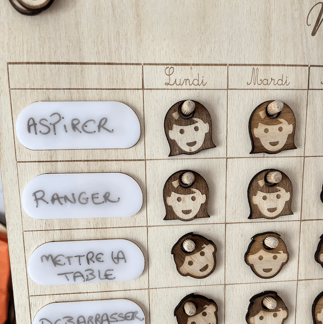 Tableau des responsabilités
