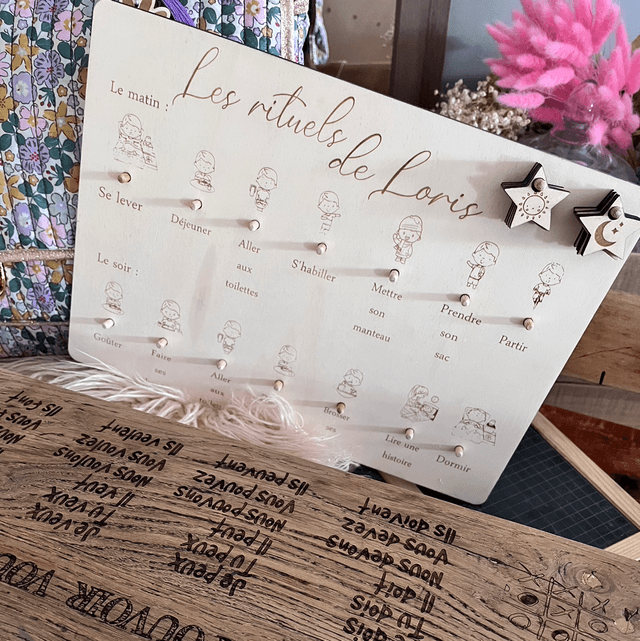 Panneau rituels